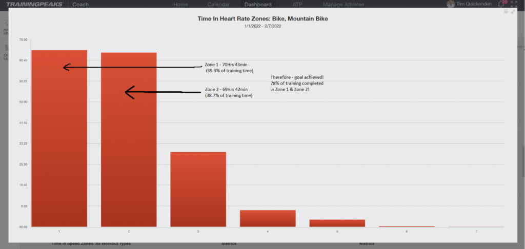 Time in Heart Rate Zones: Bike, Mountain Bike